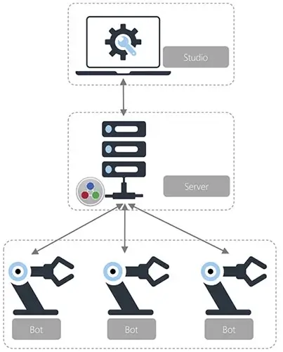 Automate Arquitectura