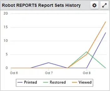 Robot_Reports_Grafico2