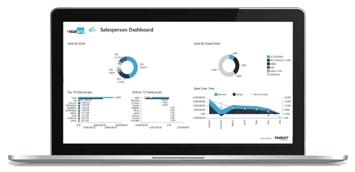 Link_RetailPro-SAP
