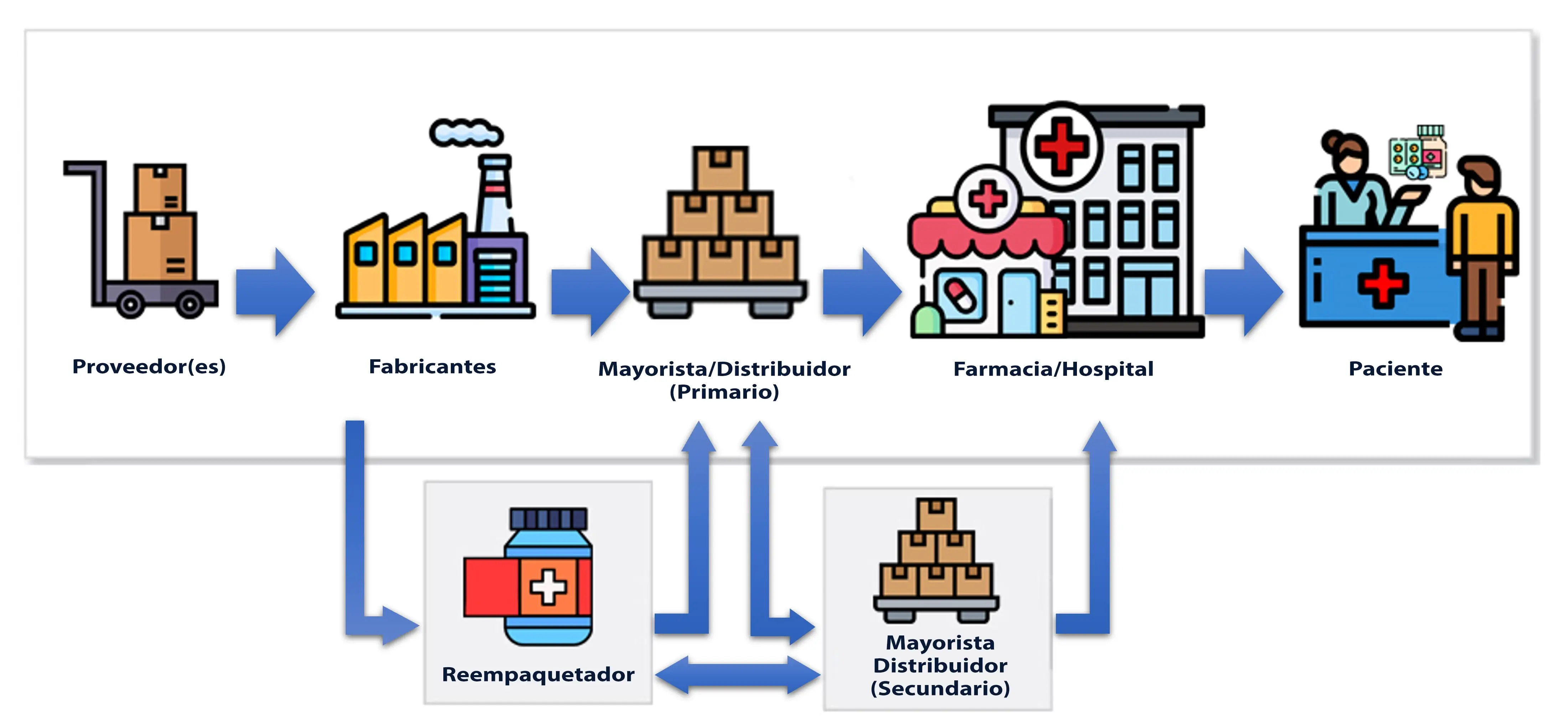 Socios Comerciales
